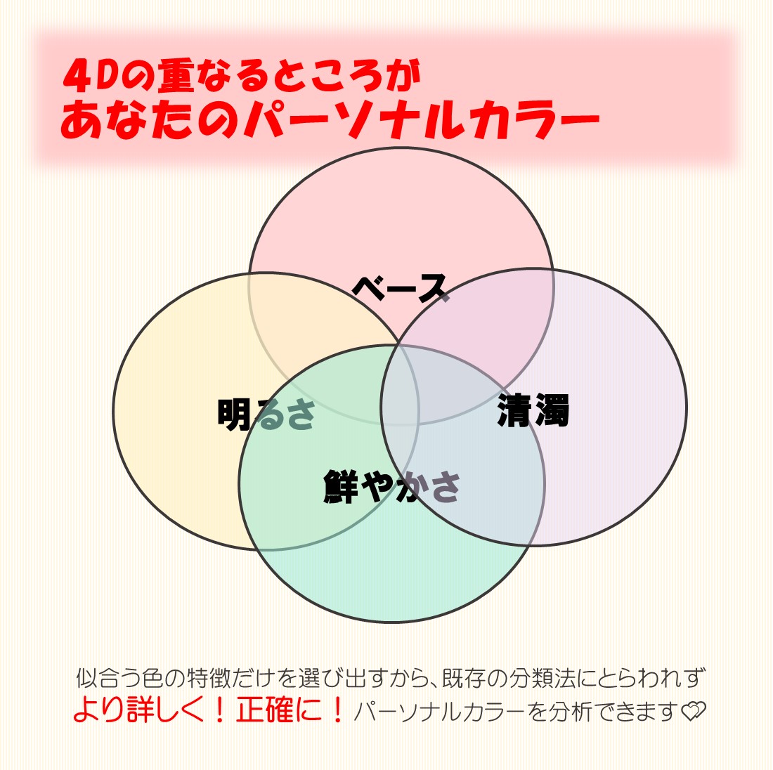 大阪で人気の4Dパーソナルカラー診断サロン