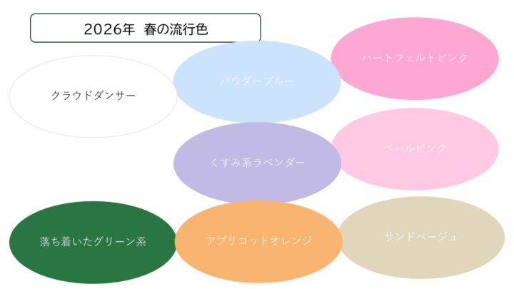 2026年・春の流行色×パーソナルカラー♪似合わせ術の画像